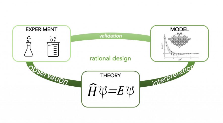 methods toc