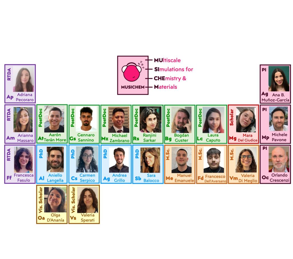 Periodic Table of the MUSICHEM members