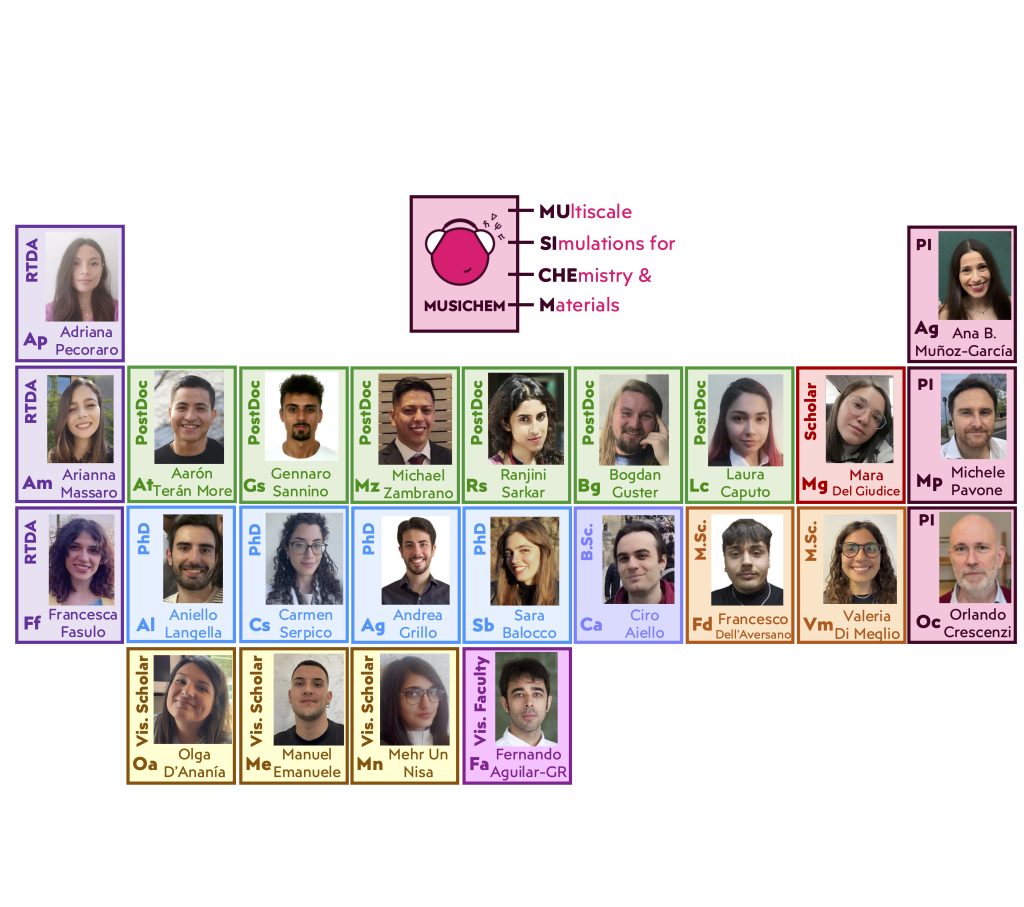 PERIODIC TABLE 2025